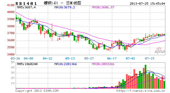 鸿海gdp_鸿海期货 经济趋势疲弱 商品正收益难期待(2)