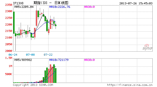 股指期货贴水的是与非|沪深300|升贴水|股指期货