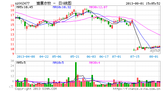 伟星新材:零售发力 营收拐点显现|股票|股市|个