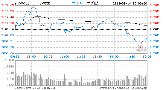 风格摇摆期 政策鼓点确定轮动节奏|政策|风格|周