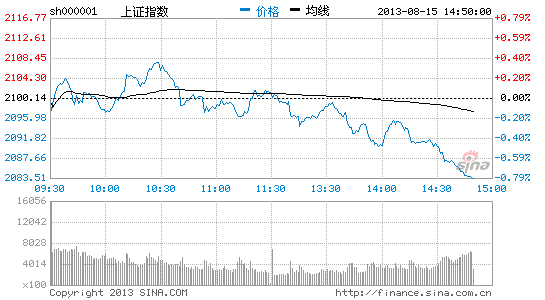 上证指数