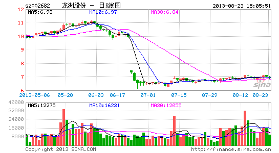 龙洲股份加码汽车业务 收购兼并再扩区域版图