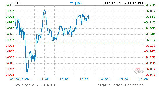image_sinajs_cn_newchart_png_min_us__dji_011712.png