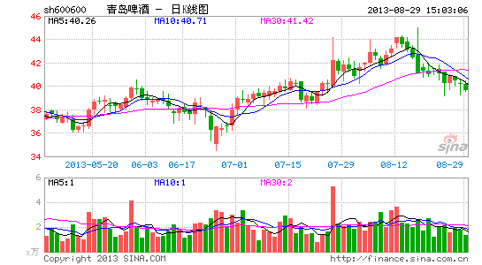 ൺơھ13.95ͬĳ