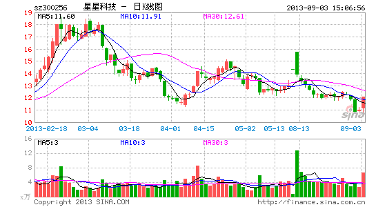星星科技公告重组申请材料获证监会受理|证监