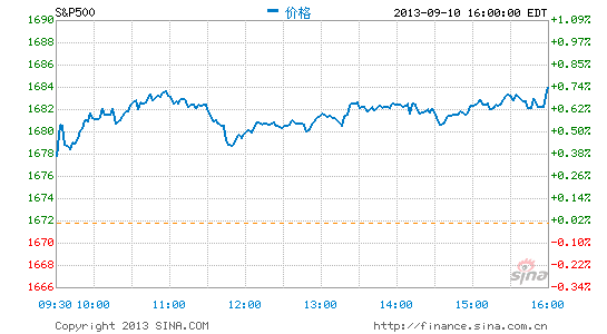 image_sinajs_cn_newchart_png_min_us__inx_040716.png