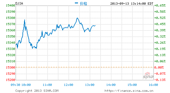image_sinajs_cn_newchart_png_min_us__dji_011513.png