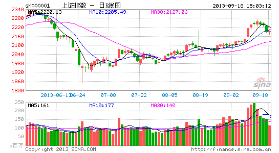 周三大盘震荡回稳 八大机构看后市|大盘|股市|股