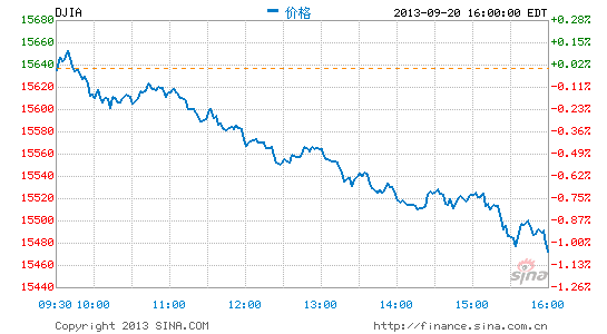 image_sinajs_cn_newchart_png_min_us__dji_040603.png