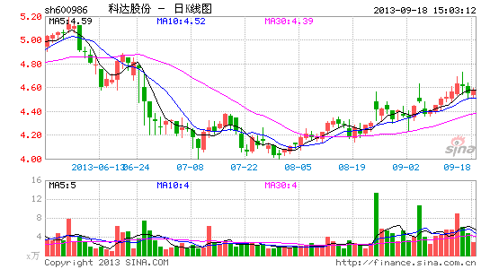 image_sinajs_cn_newchart_png_k_cn_sh600986_053621.png