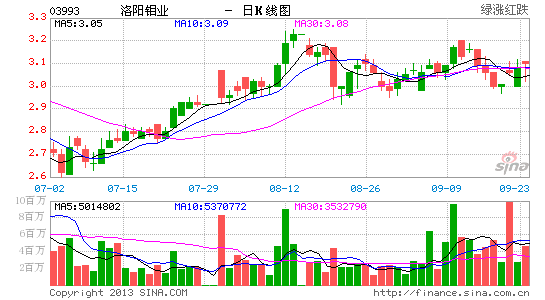 洛阳钼业新疆钼矿采矿许可证获批|洛阳钼业|许