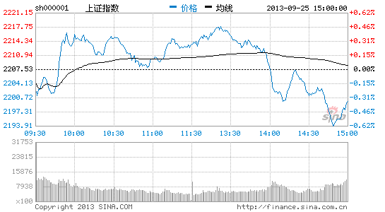 巨丰投顾:主题投资绽放 做多已成主旋律 |大盘|