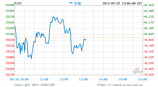 image_sinajs_cn_newchart_png_min_us__dji_010753.png