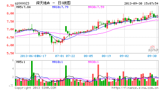深天地A8日起停牌 被要约收购部分股权|深天地
