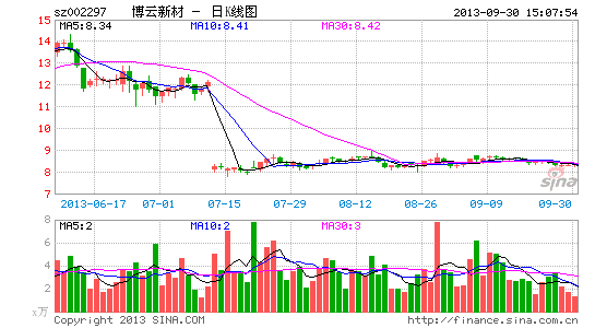 C919首飞延迟 博云新材6亿定增恐受影响|财经