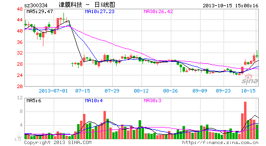 津膜科技:三季度保持高增 14年或将提速|股票|股
