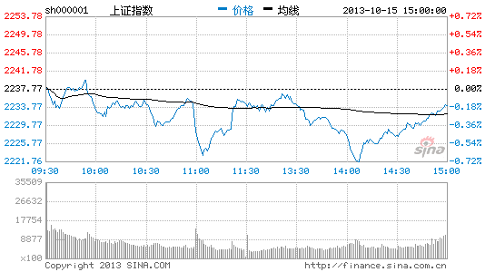安信证券程定华:10月中下旬可逐步降低仓位|程