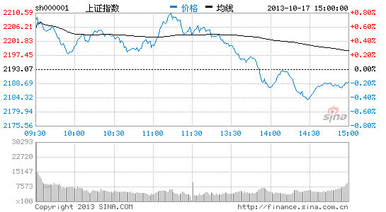 上证指数