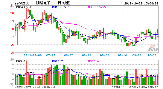 顺络电子:产业链延伸稳步推进|股票|股市|个股