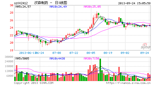 汉森制药董事长_湖南汉森制药(2)