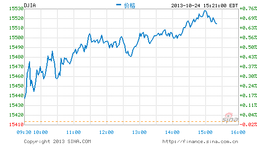 image_sinajs_cn_newchart_png_min_us__dji_032220.png