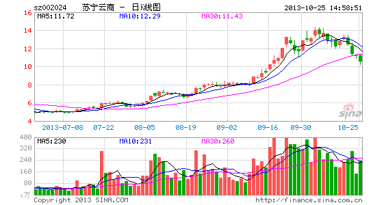 2.5ԪPPTVֶ