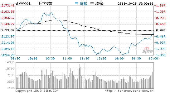 中证早评:反弹需求强烈 绝处逢生可期|大盘|股市