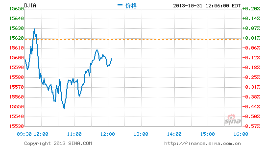 image_sinajs_cn_newchart_png_min_us__dji_000805.png