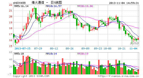 烽火通信:份额提升海外突破构筑成长路径|股票