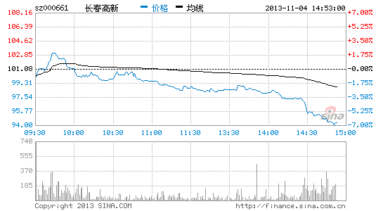 image_sinajs_cn_newchart_png_min_cn_min_n_sz000661_145412.png