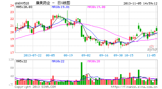 康美药业:延伸产业链至医疗健康服务|股票|股市