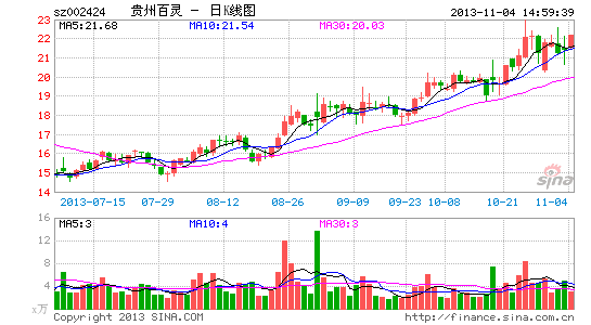 贵州百灵放弃胶原蛋白饮品 此前请章子怡代言