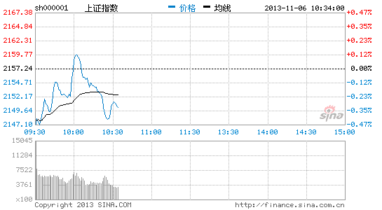 体育概念股走强 信隆实业涨逾6|大盘|股市|股票_新浪财经_新浪网