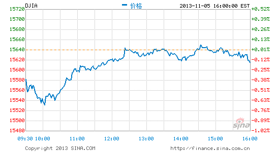 image_sinajs_cn_newchart_png_min_us__dji_050438.png