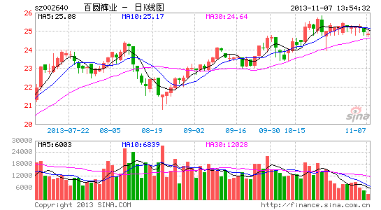 多账户操纵百圆裤业股价|百圆裤业|三江购物|泰