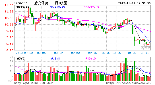 盾安环境整合可再生能源 业绩迎来平稳发展期