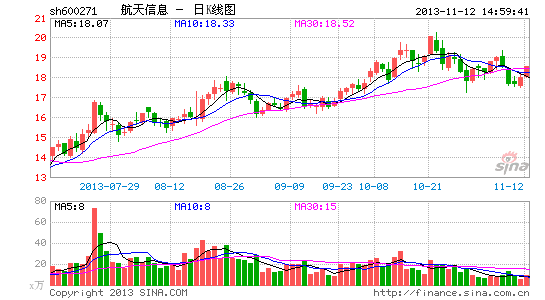 航天信息推战略开发平台 构建互联网产业生态