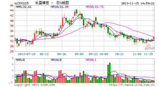 长盈精密15日下午起停牌 筹划股权激励|长盈|股