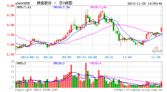 银座股份:价值低估的山东国企改革领头羊|股票