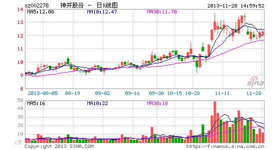 神开股份:高端设备蓄力待发|股票|股市|个股