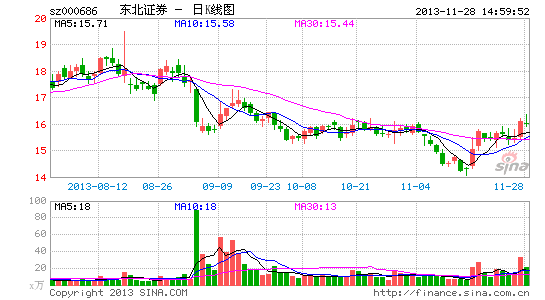 东北证券向东证融通增资1亿|东北证券|公司|增