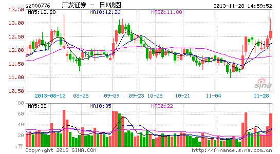 广发证券推易淘金电商平台 券商互联网金融升