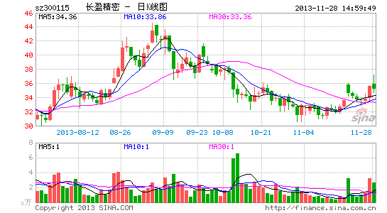 上海股交中心首起并购退出案:长盈精密拿下泰