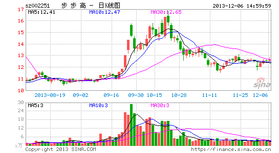 步步高:扩张有序 布局川渝|股票|股市|个股