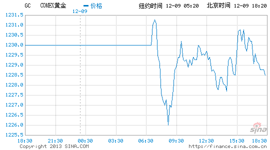 image_sinajs_cn_newchart_png_min_globalfutures_GC_144137.png