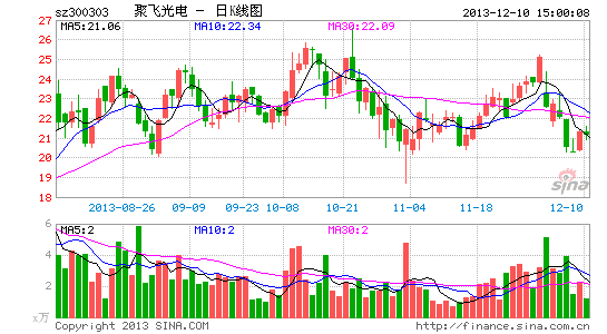 聚飞光电:强者恒强 亮点渐多|股票|股市|个股
