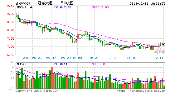 冠城大通拟16亿元入股富滇银行|冠城大通|入股