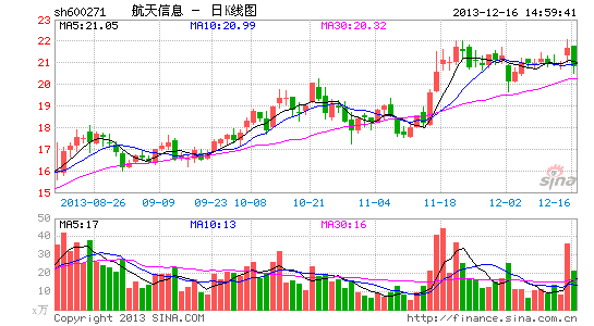 航天信息:渠道协同进入金融信息化市场|股票|股