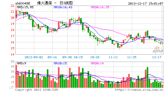 烽火通信重组烽火集成 谋划资源整合|资源|烽火