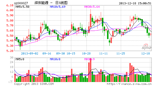 央视曝垃圾焚烧飞灰含致癌物 深圳能源上黑榜